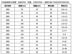 刺柏的市場價(jià)格大概是多少？